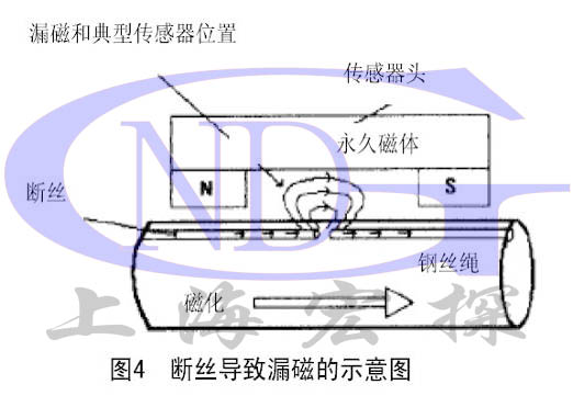 產(chǎn)品原理