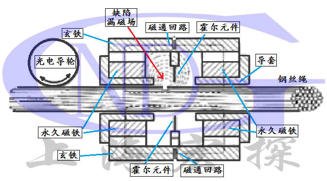 產(chǎn)品原理